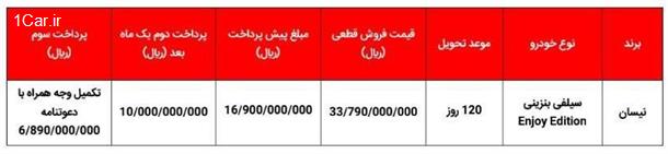شرایط جدید فروش خودرو نیسان سیلفی (مهر 1404)